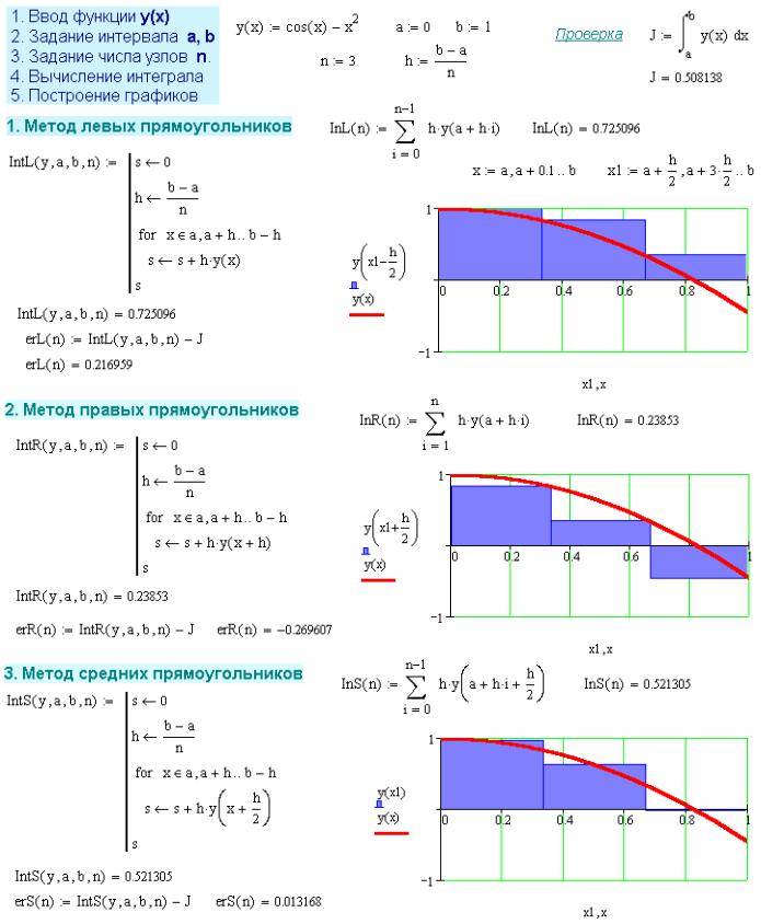 Интеграл численные методы. Численное решение интеграла маткад. Метод средних прямоугольников для вычисления интегралов формула. Вычисление интеграла методом трапеций Mathcad. Численное интегрирование формула прямоугольников и формула трапеций.