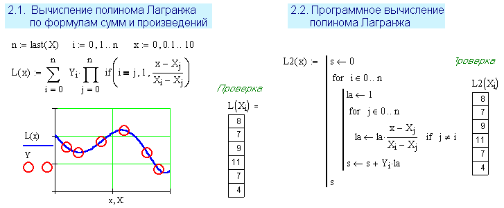 Схема эйткена программа