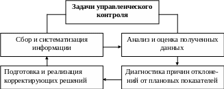 Полотно 34