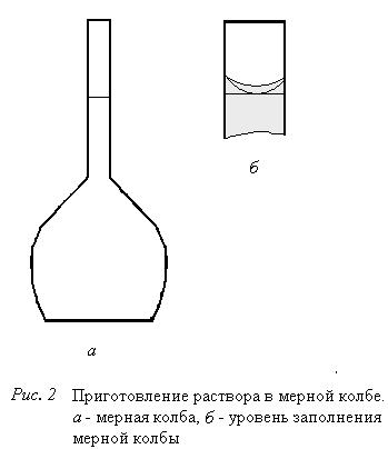 Приготовление 2 раствора. Приготовление раствора в мерной колбе. Доведение раствора до метки в мерной колбе. Перемешивание раствора в мерных колбах. Колба для приготовления точных растворов.