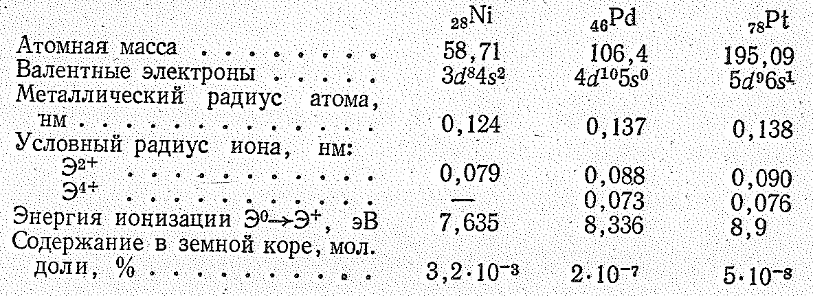 Подгруппа никеля