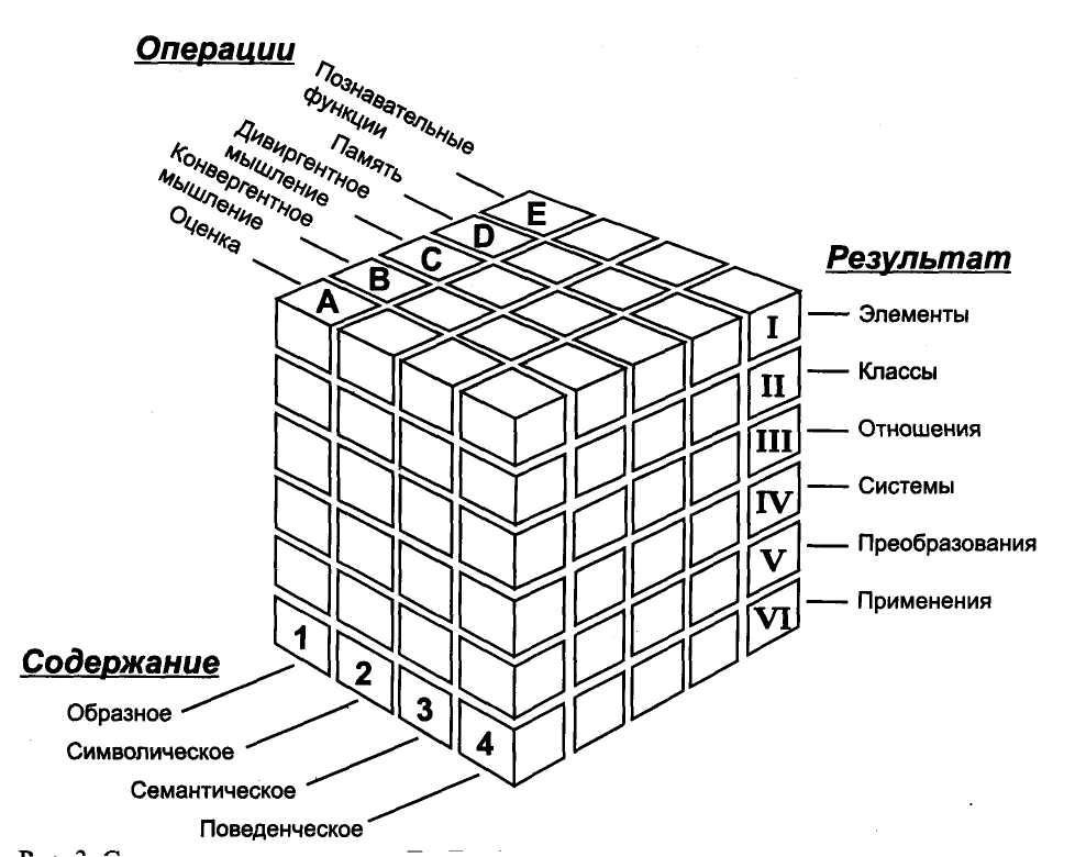 Линия Терстоуна