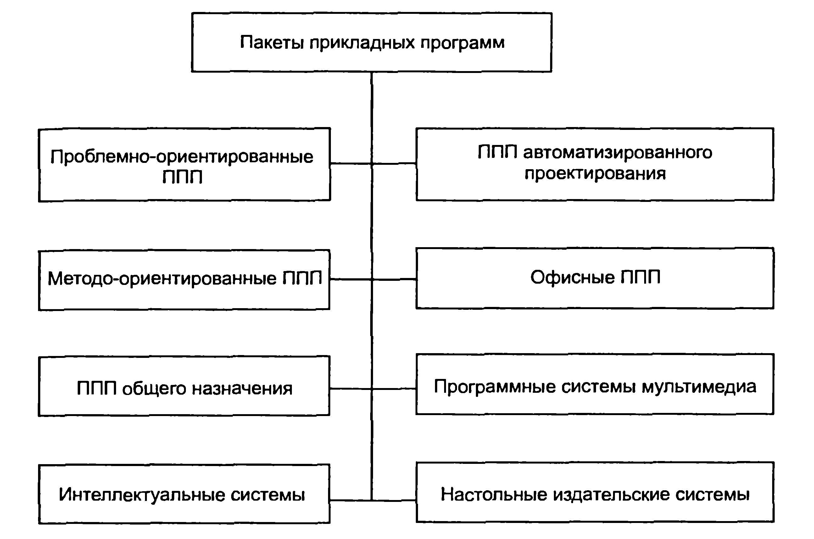 Выберите прикладные программы для создания презентаций фото - Сервис Левша
