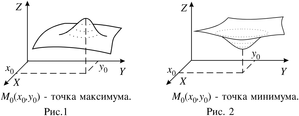 Экстремум функции z x y. 'Rcntvevv aeyrwbb LSE[ gthtvtyys[ hbceyjr. Максимум и минимум функции двух переменных. Экстремум функции двух переменных. 5. Экстремум функции двух переменных.