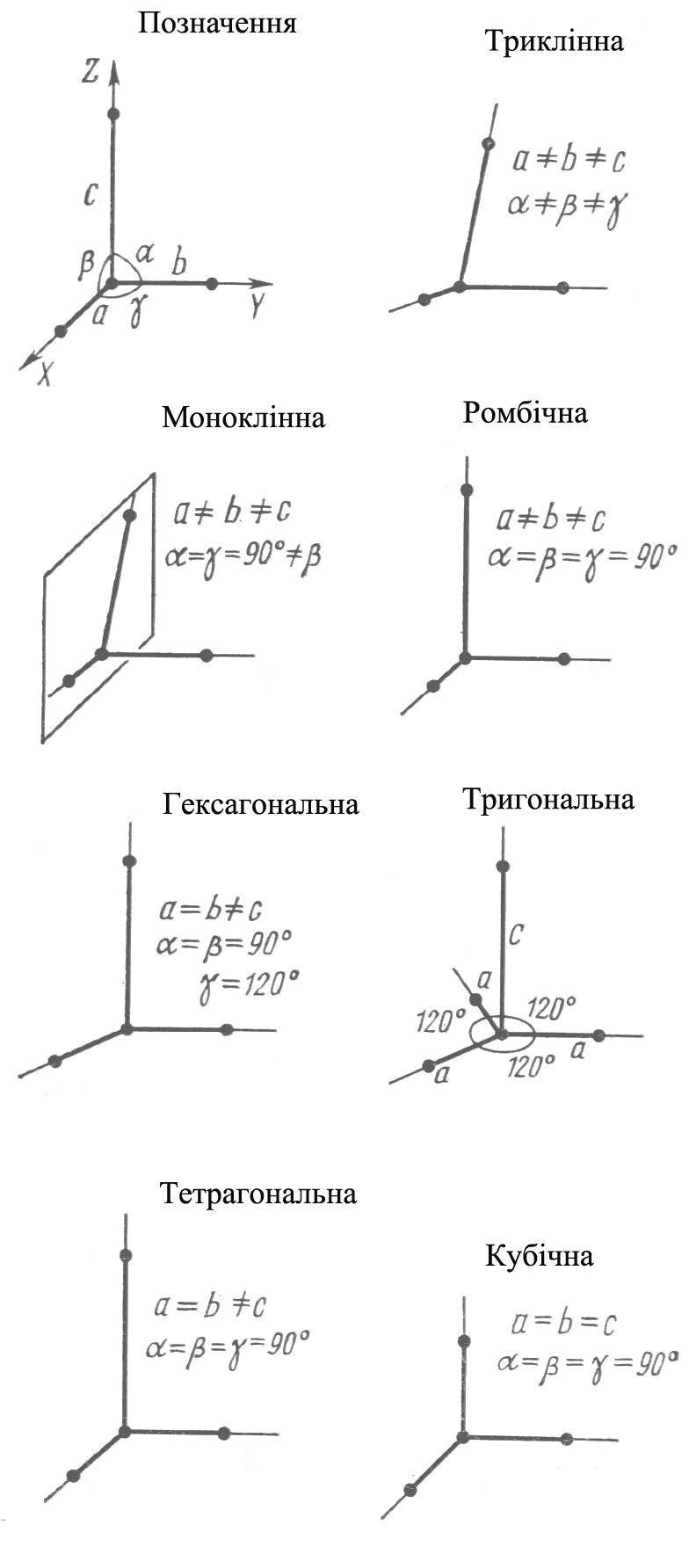 3. Елементи симетрії