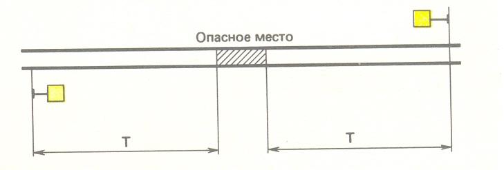 на каком расстоянии и какими сигналами ограждаются препятствия на перегоне. Смотреть фото на каком расстоянии и какими сигналами ограждаются препятствия на перегоне. Смотреть картинку на каком расстоянии и какими сигналами ограждаются препятствия на перегоне. Картинка про на каком расстоянии и какими сигналами ограждаются препятствия на перегоне. Фото на каком расстоянии и какими сигналами ограждаются препятствия на перегоне