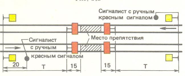 на каком расстоянии и какими сигналами ограждаются препятствия на перегоне. Смотреть фото на каком расстоянии и какими сигналами ограждаются препятствия на перегоне. Смотреть картинку на каком расстоянии и какими сигналами ограждаются препятствия на перегоне. Картинка про на каком расстоянии и какими сигналами ограждаются препятствия на перегоне. Фото на каком расстоянии и какими сигналами ограждаются препятствия на перегоне