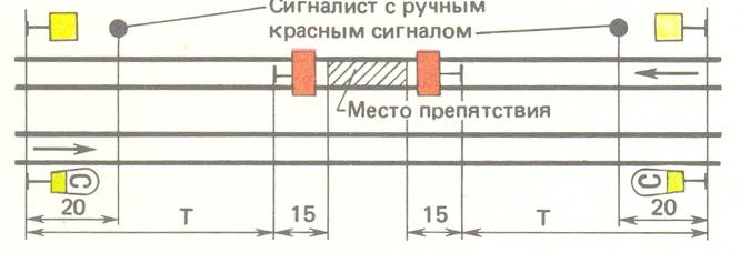 на каком расстоянии и какими сигналами ограждаются препятствия на перегоне. Смотреть фото на каком расстоянии и какими сигналами ограждаются препятствия на перегоне. Смотреть картинку на каком расстоянии и какими сигналами ограждаются препятствия на перегоне. Картинка про на каком расстоянии и какими сигналами ограждаются препятствия на перегоне. Фото на каком расстоянии и какими сигналами ограждаются препятствия на перегоне