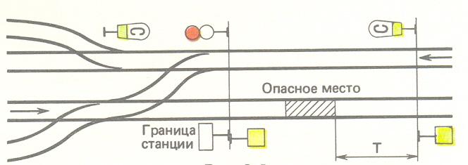 на каком расстоянии и какими сигналами ограждаются препятствия на перегоне. Смотреть фото на каком расстоянии и какими сигналами ограждаются препятствия на перегоне. Смотреть картинку на каком расстоянии и какими сигналами ограждаются препятствия на перегоне. Картинка про на каком расстоянии и какими сигналами ограждаются препятствия на перегоне. Фото на каком расстоянии и какими сигналами ограждаются препятствия на перегоне