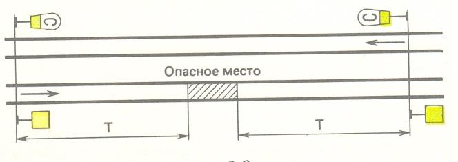 на каком расстоянии и какими сигналами ограждаются препятствия на перегоне. Смотреть фото на каком расстоянии и какими сигналами ограждаются препятствия на перегоне. Смотреть картинку на каком расстоянии и какими сигналами ограждаются препятствия на перегоне. Картинка про на каком расстоянии и какими сигналами ограждаются препятствия на перегоне. Фото на каком расстоянии и какими сигналами ограждаются препятствия на перегоне