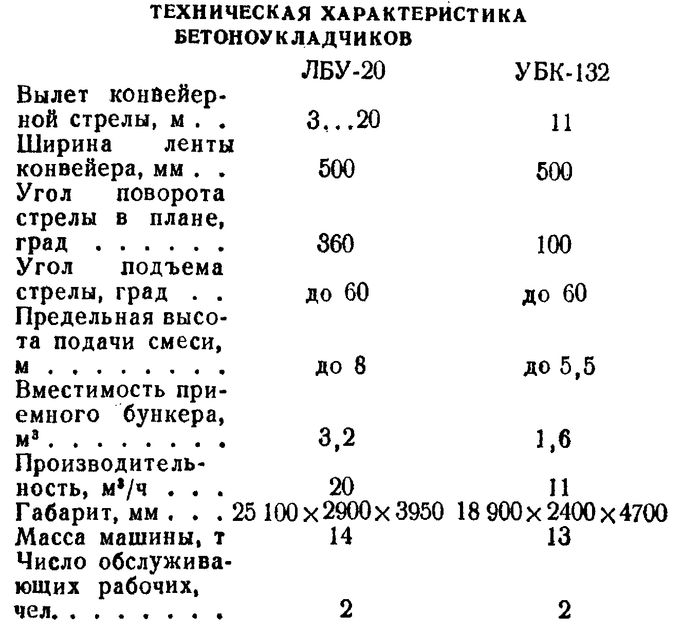 Оборудование для подачи и распределения бетонной смеси