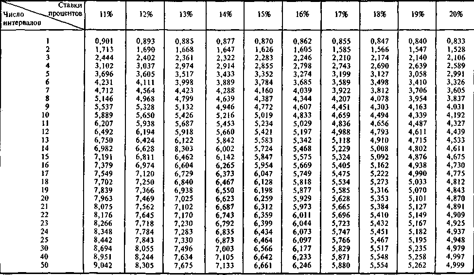 Коэффициент 0 4. Значения функции плотности нормального распределения таблица. Функция плотности вероятности нормального распределения таблица. Таблица плотности нормального распределения Лапласа. Плотность вероятности нормального распределения таблица значений.