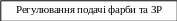 Блок-схема: процесс 11