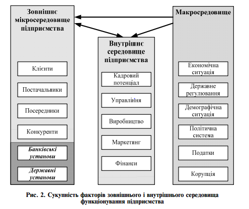 1.2. Модель побудови відділу маркетингу на підприємстві roshen
