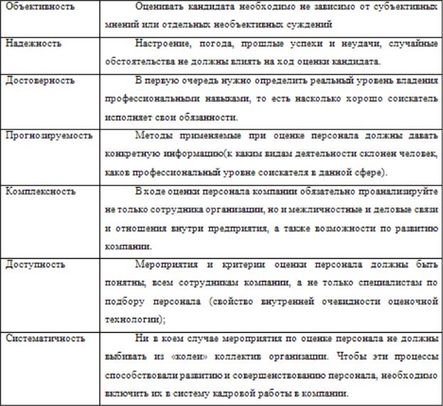 3.4. Применение методики групповой оценки личности (гол) для аттестации персонал