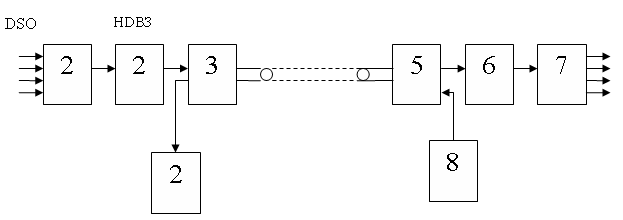 2.2. Программа работы