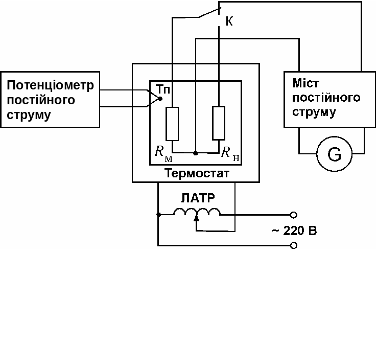 Температурна залежність опору металів