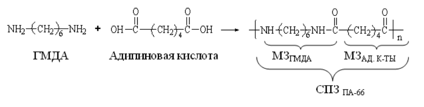 Адипиновая кислота формула. Адипиновая кислота полимеризация. Получение адипиновой кислоты. Адипиновая кислота и этиленгликоль.