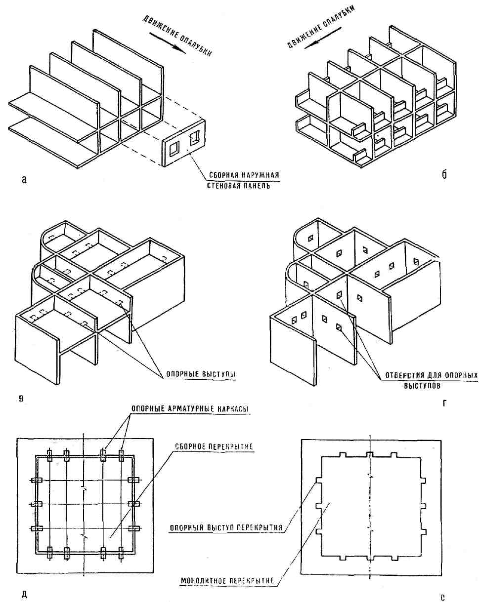 Конструктивная схема сборно монолитного здания. Конструктивные схемы кирпичных зданий. Конструктивная схема кирпичного здания с несущими стенами. Схемы сборно-монолитных зданий.