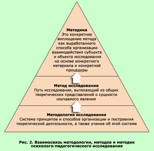 Классификация компьютеров способ организации вычислительного процесса