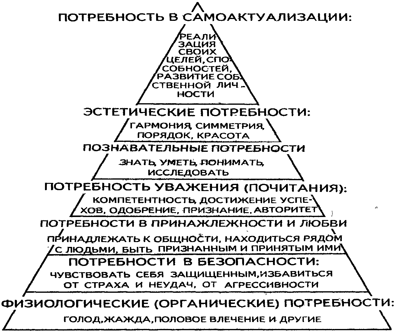 Античная потребность. Пирамида потребностей Маслоу 7 уровней. Потребности по Маслоу пирамида 14. Иерархия человеческих потребностей (по теории а. Маслоу).. Пирамида потребностей по Маслоу черно белая.