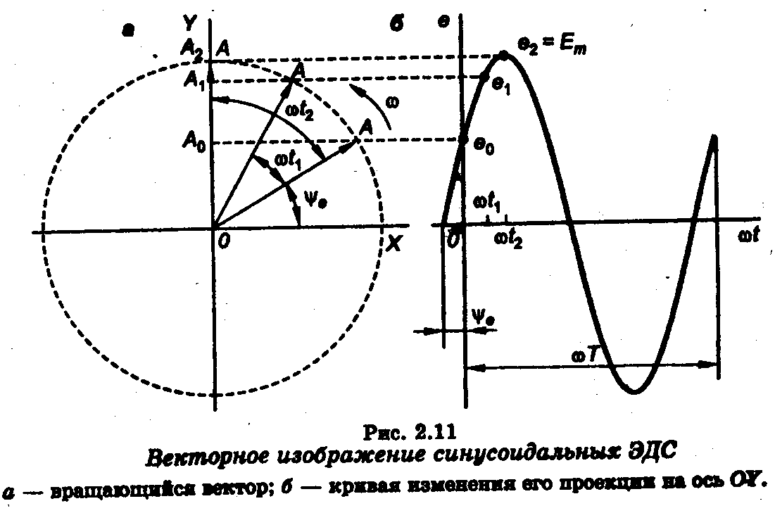 Энергетическая диаграмма асинхронного двигателя Энергетическая диаграмма асинхронного двигателя