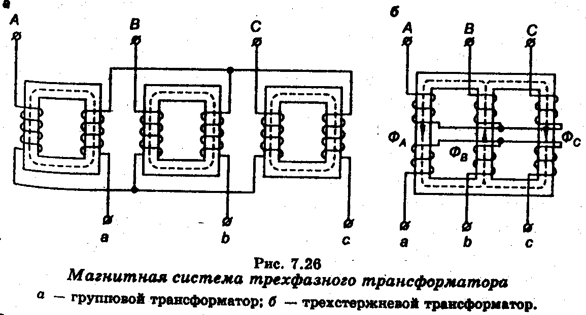 1.5.7. Особенности работы трехфазных трансформаторов