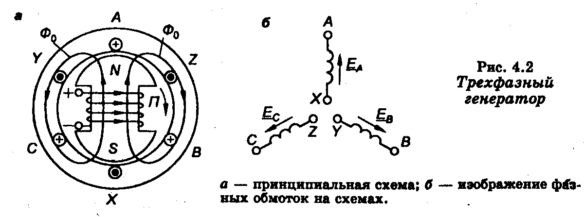Генератор переменного тока принципиальная схема