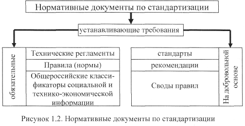 К нормативным документам относятся стандарты. Нормативные документы по стандартизации. Виды нормативных документов по стандартизации. К нормативным документам по стандартизации относятся. Уровни стандартизации.