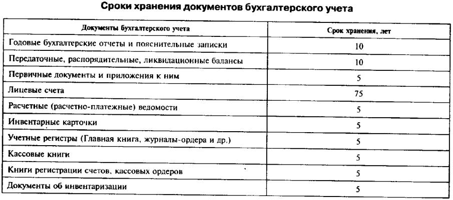 Порядок создания, регистрации и оформления актов организации