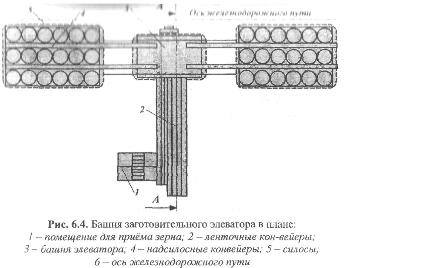 6.2.1.2. Механизированные склады-элеваторы для зерновых грузов