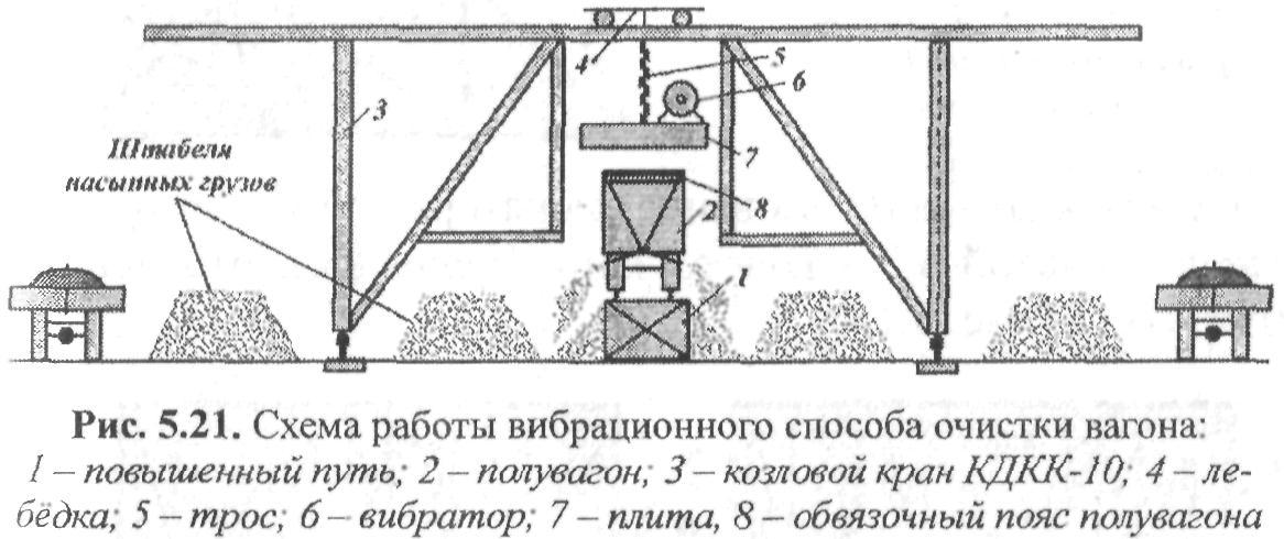 Как может производиться сборка аварийных схем на локомотиве