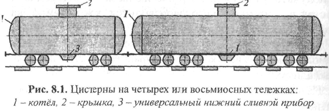 Трение жидкости о стенки автомобильной цистерны