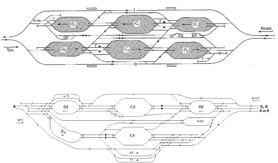 Схема станции иркутск сортировочный