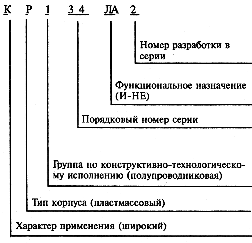 Буквы на микросхемах