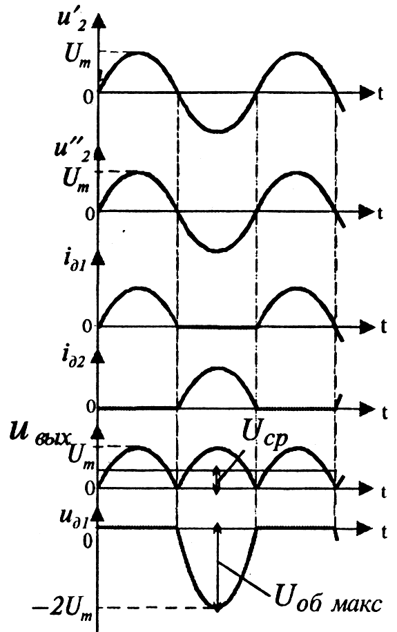 Двухполупериодная схема со средней точкой схема
