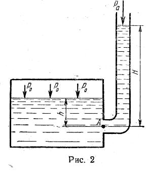 Сосуд с поднимающейся жидкостью. Пограничный слой жидкости в сосуде схема. Поведение воды в замкнутом сосуде. Замкнутый сосуд высотой 60 см.