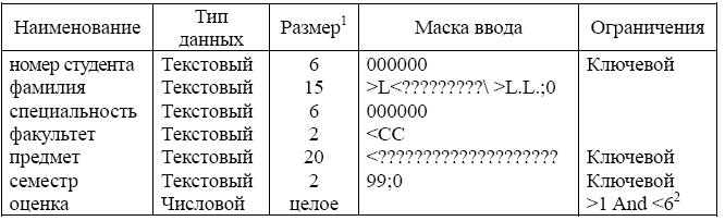 Совместимость по типу