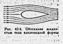 Обтекание шара идеальной жидкостью. Обтекание тел жидкостью. Обтекание насквозь. Обтекание цилиндра потоком воздуха. Пограничный слой аэродинамика.