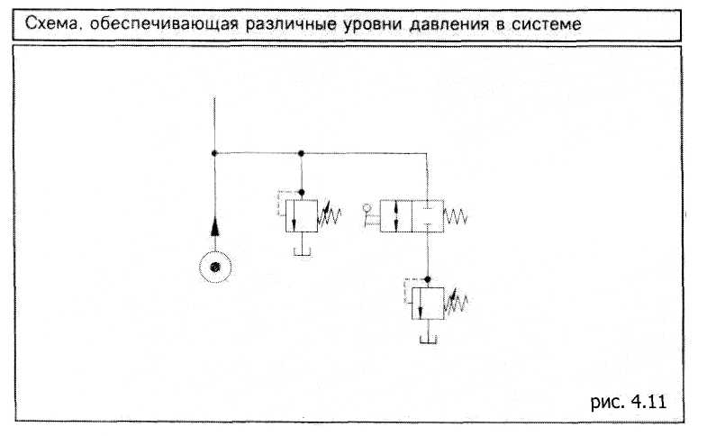 Распределители