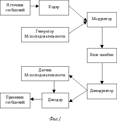 Жастар ресурстық орталығы | Бүгін «Денисов ауданының білім бөлімі» ММ ...