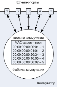 Определение плана адресации сети