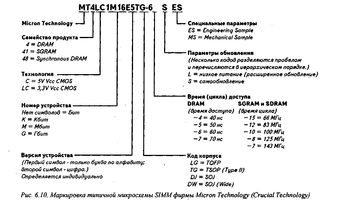Память обозначение: найдено 88 изображений