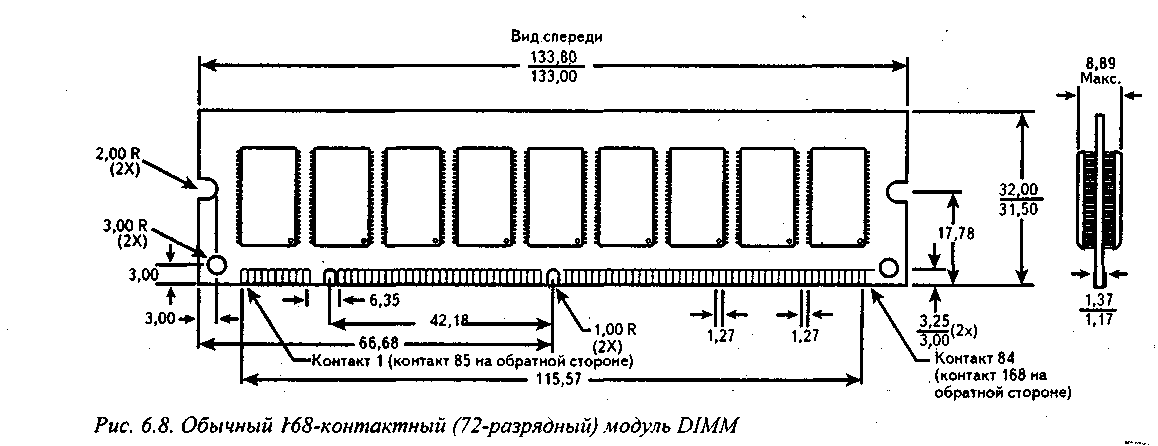 Схема ddr3 памяти