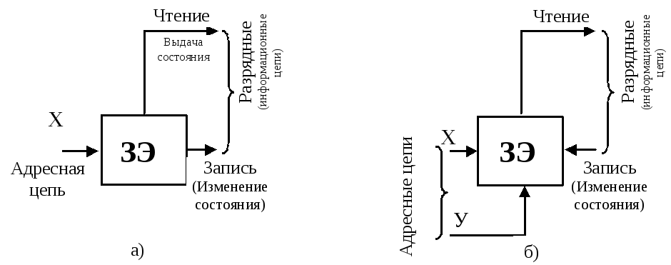 62. Количество информации, которое содержит сообщение, уменьшающее неопределенно