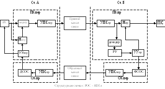 Структурная схема системы сакма