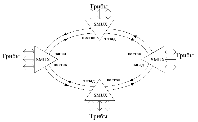 Синхронизация sdh Синхронизация sdh