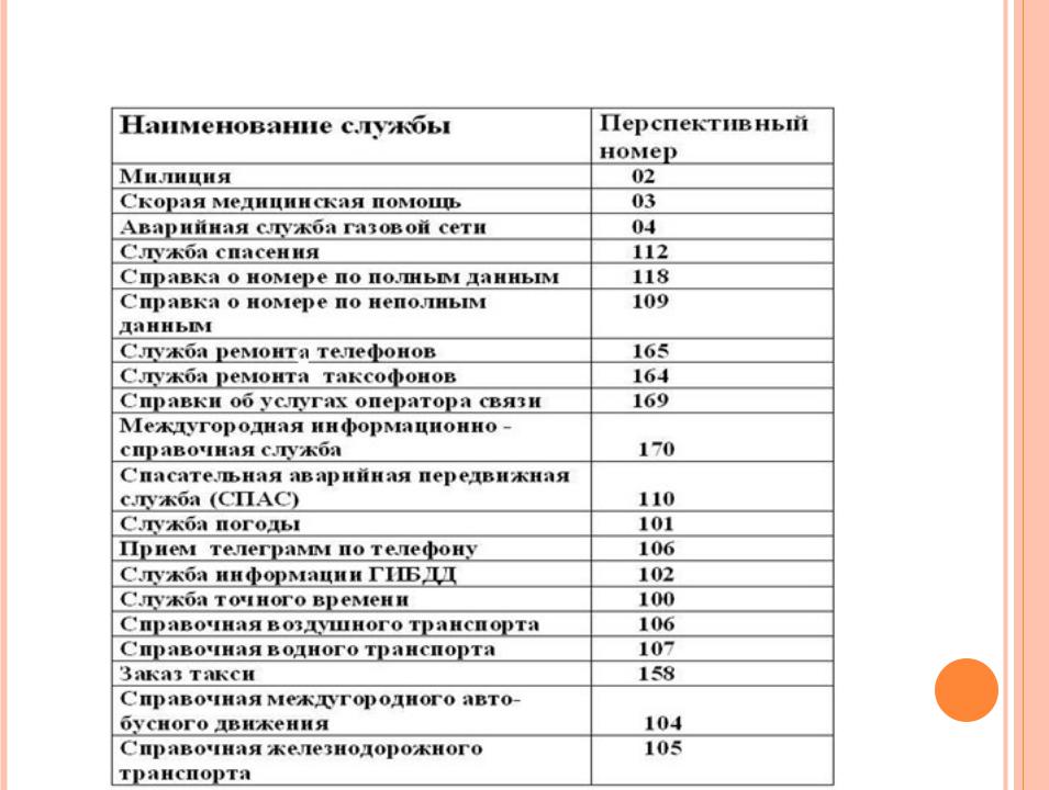 Телефонный план. План нумерации. Телефонный план нумерации. Нумерация инвентаря. План нумерации России.