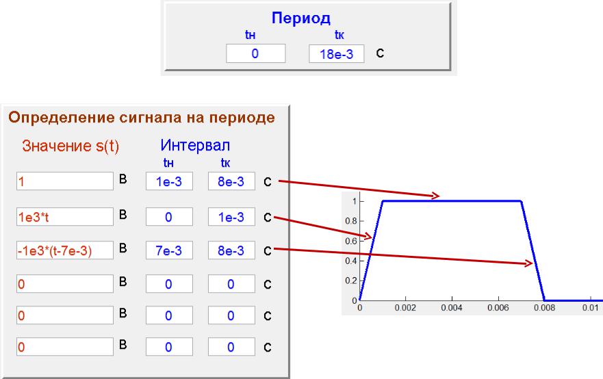 Программы расчета сетей. Расчет коэффициентов Фурье. Расчет коэффициентов ряда Фурье. Программы расчета 555. Программы расчета фильтров.