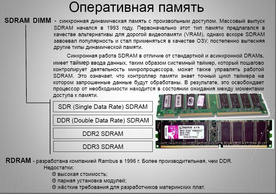 Sdram что это. Оперативная память SDRAM. Схема SDRAM памяти. Разрядность оперативной памяти. Оперативная память типа SDRAM.